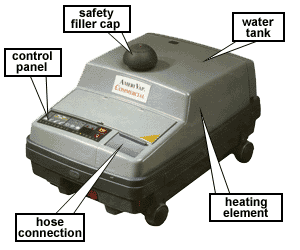 How the AmeriVap Works