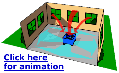 Click here for animation