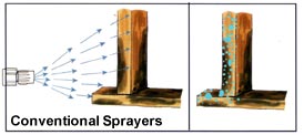 Conventional Sprayers