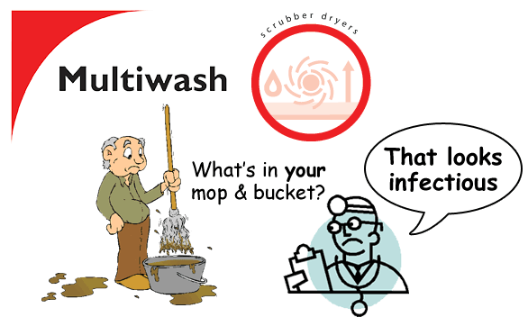Multiwash