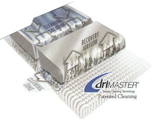 Patented Technology Cleans Fast & Dries Fast