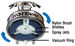 Rotovac 360i Tile Cleaning Head
