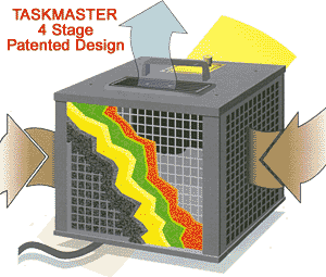 Taskmaster 4 Stage Patented Design