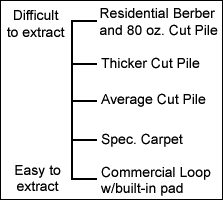 Determining which tool size to use