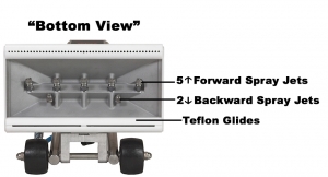 5 Forward Jets, 2 Backwards Jets, Teflon Glides